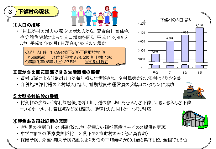 （3）下條村の現状 