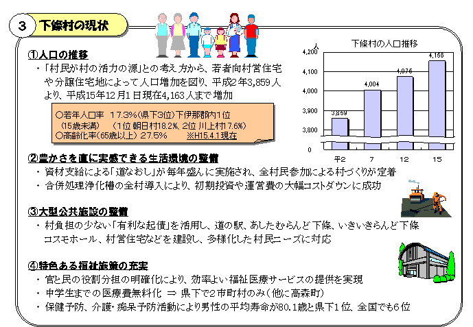 （3）下條村の現状 