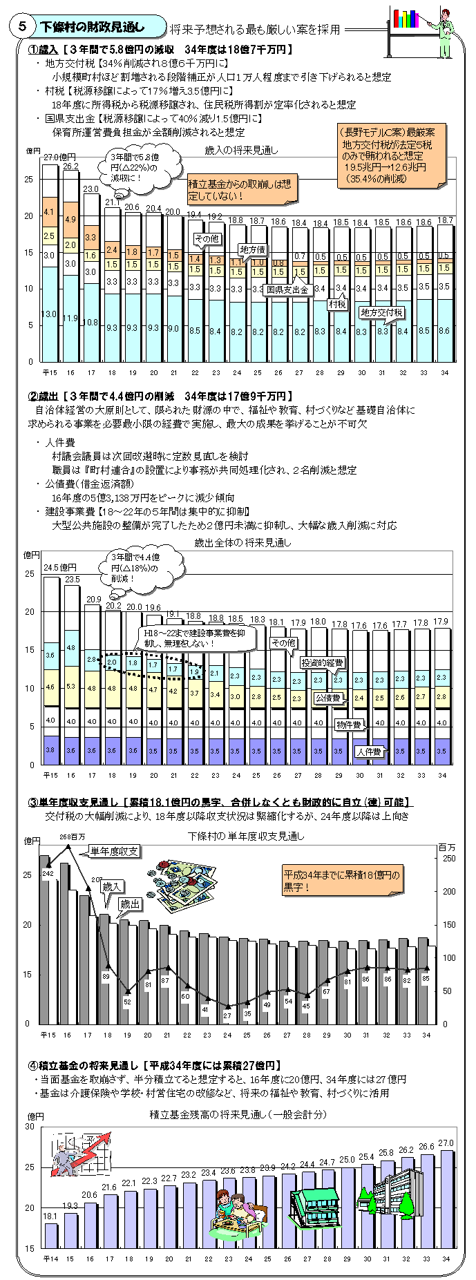 （5）下條むらの財政見通し