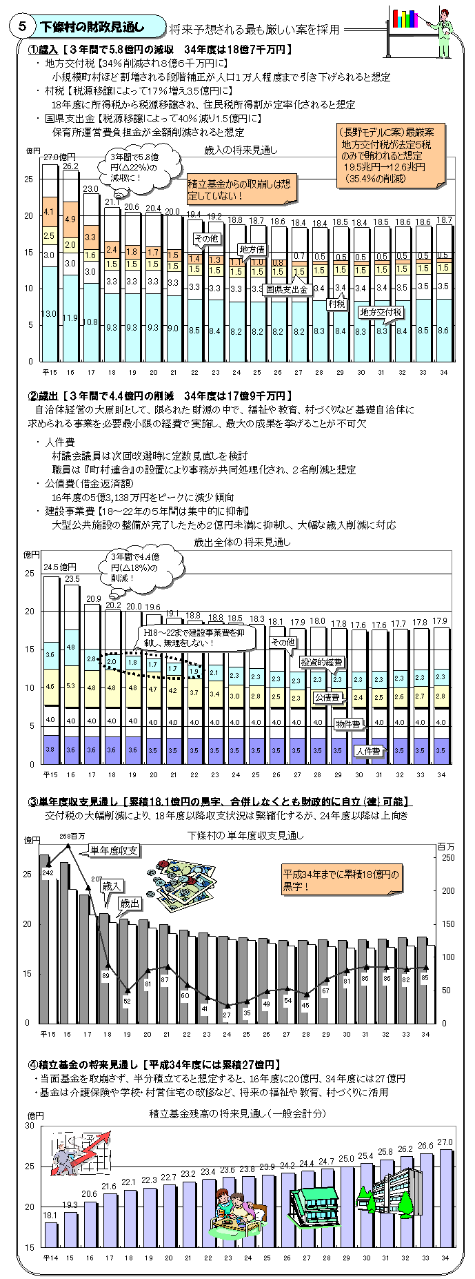 （5）下條むらの財政見通し