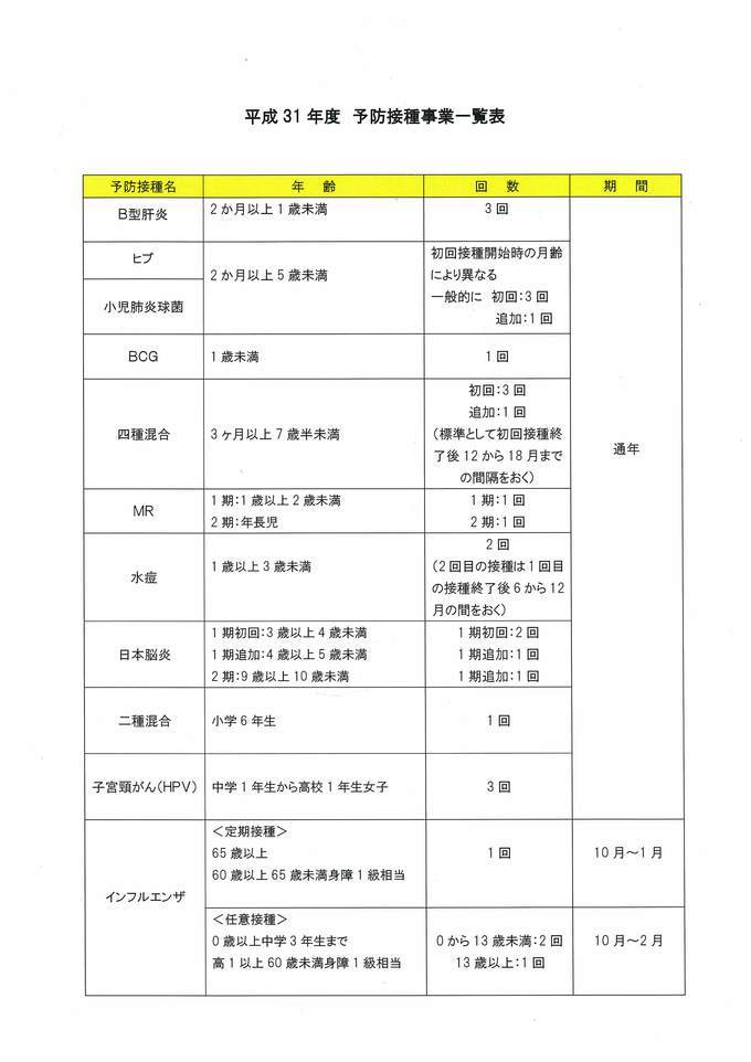 予防接種事業一覧を示した画像