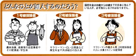 国民年金の加入手続き くらしの情報 下條村