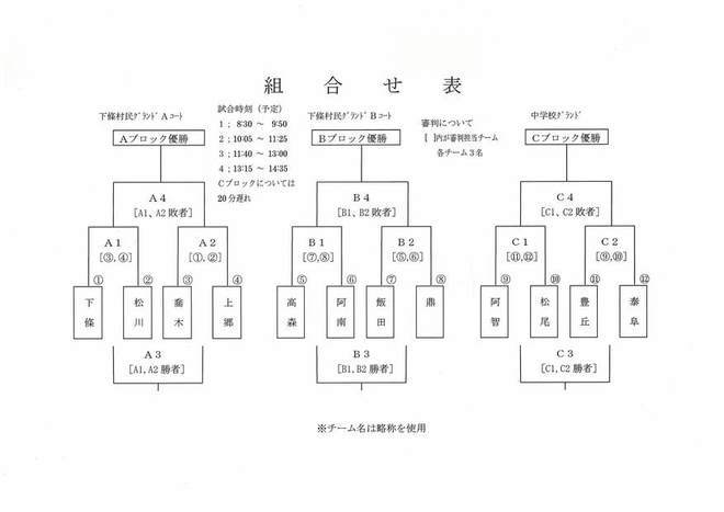 組合せ表